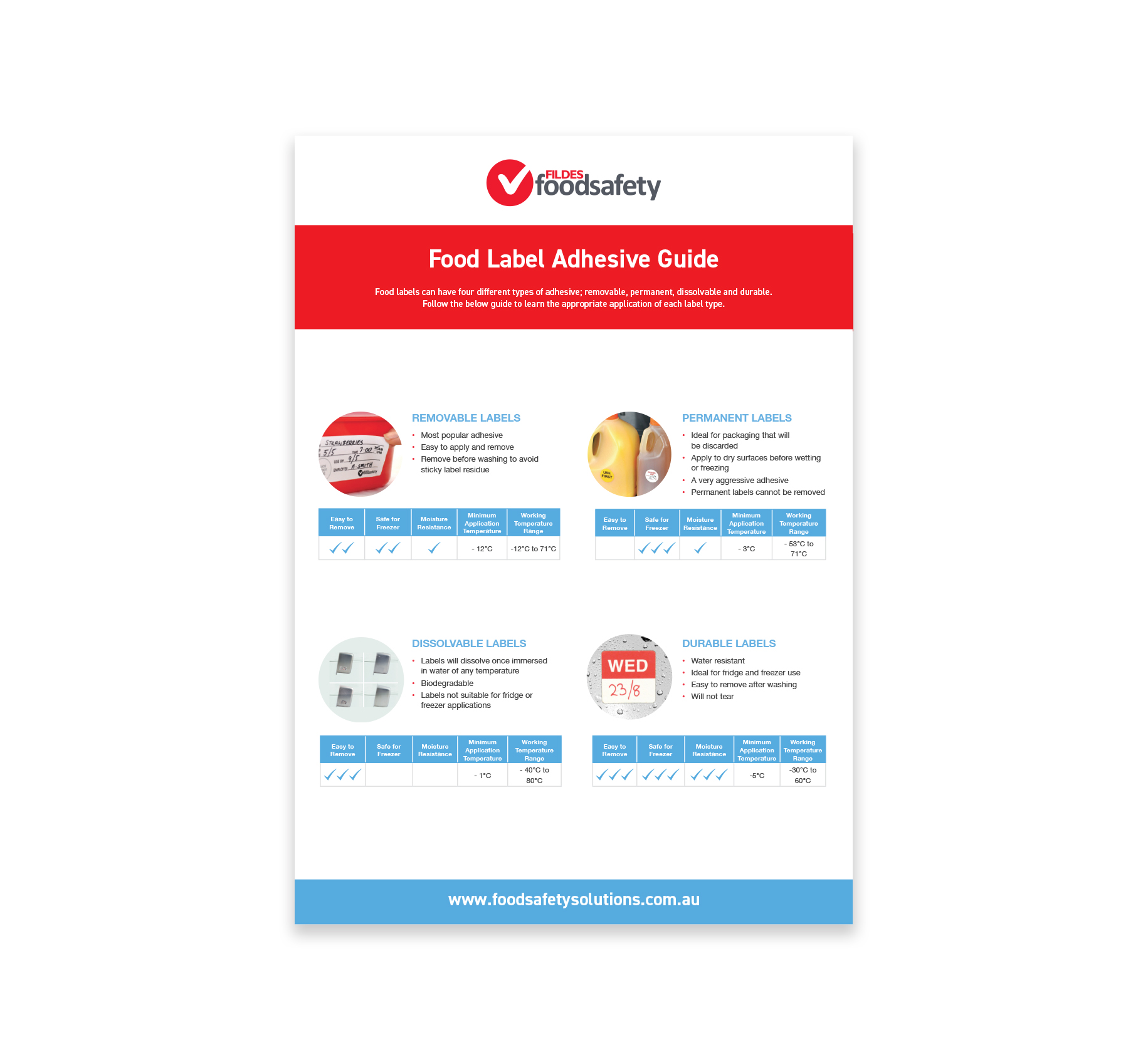 Food Label Adhesive Guide Poster - Food Label Adhesive Guide Poster.jpg