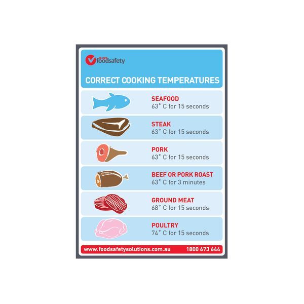 Correct Cooking Temperatures Poster