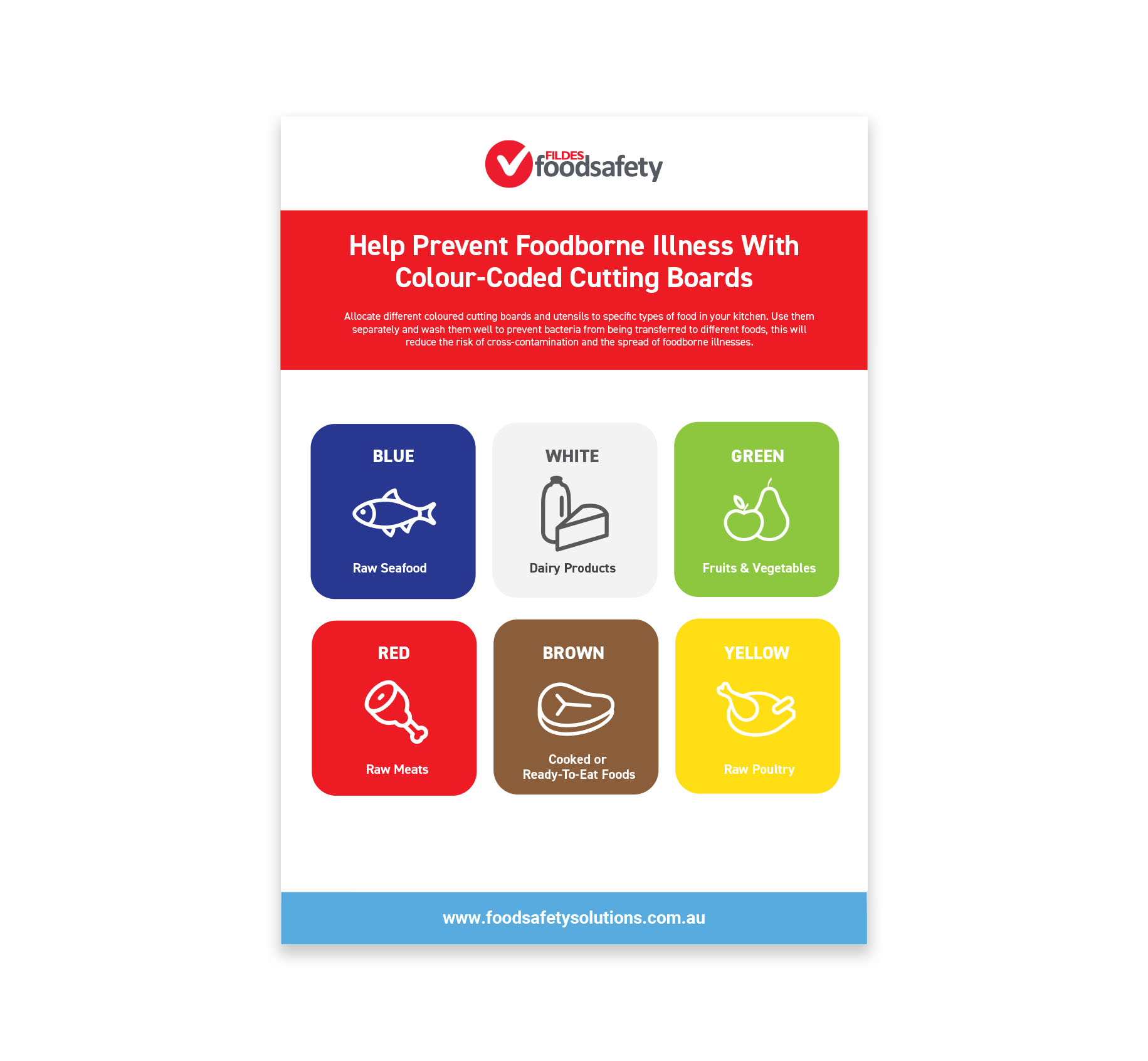 Colour Coded Cutting Board Poster - FFS - Help prevent foodbourne Illness Poster Thumbnail.jpg