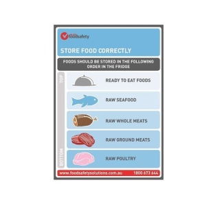 Store Food Correctly Poster