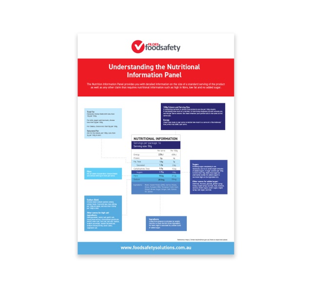 Understanding Nutritional Information Poster