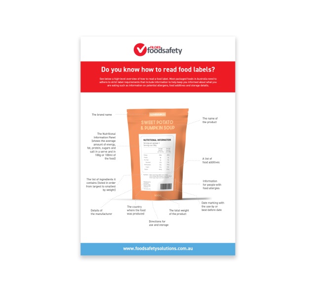 How to Read Food Labels Poster