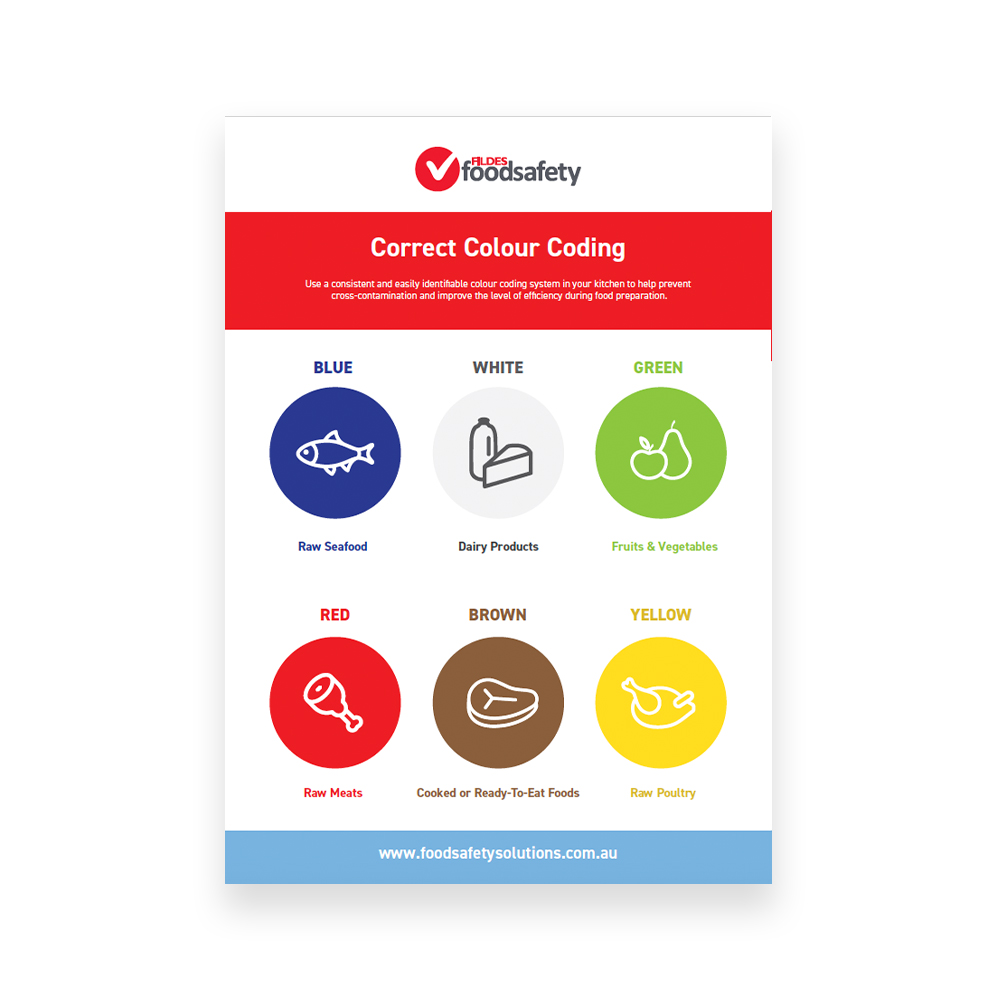 Correct Colour Coding Poster - 284340 correct-colour-coding[2].jpg