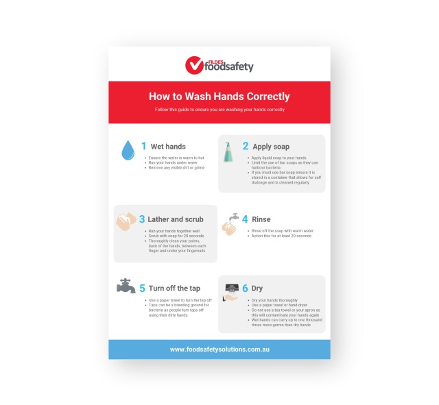 How To Wash Hands Correctly Poster